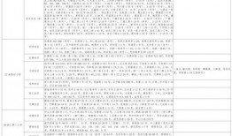 奇葩活动爆料视频大全最新,奇葩活动爆料视频大全盘点